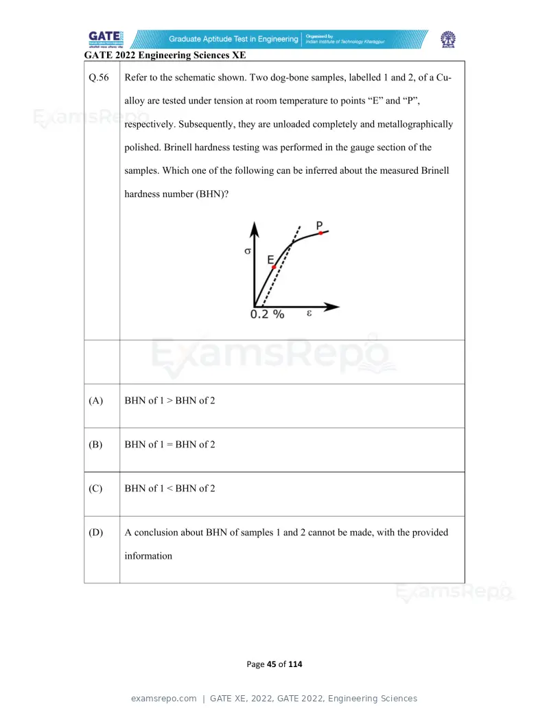 GATE XE 2022 question paper, GATE 2022, Engineering Sciences, page 45 of 118
