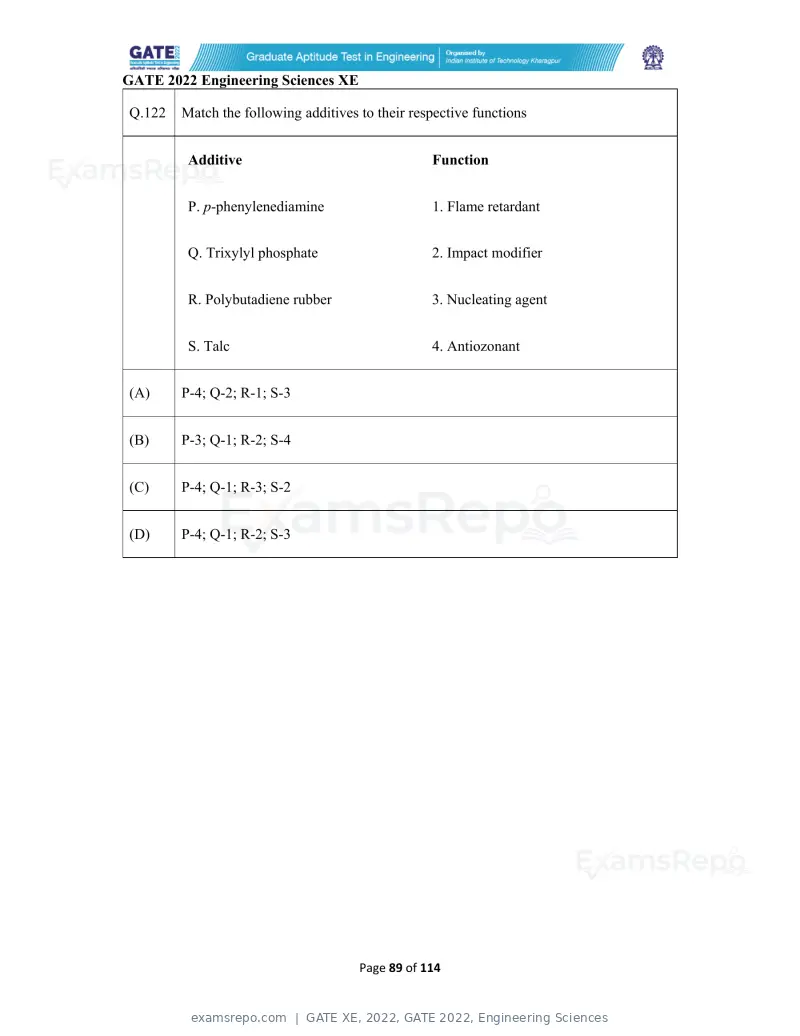 GATE XE 2022 question paper, GATE 2022, Engineering Sciences, page 89 of 118