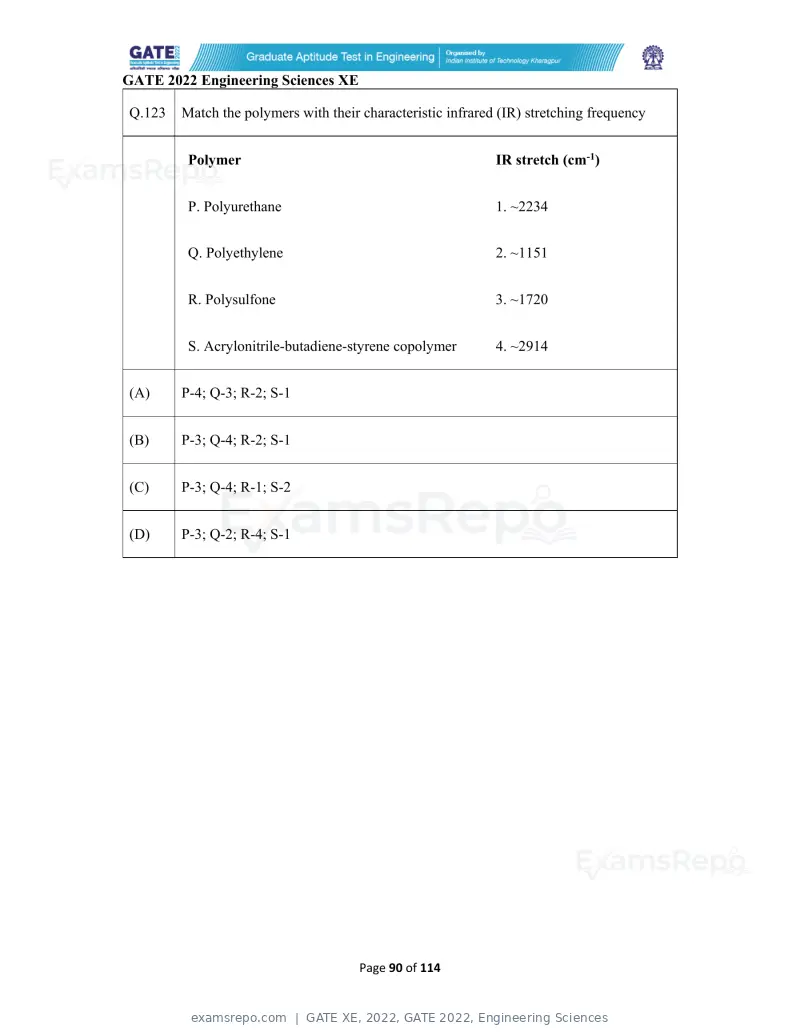 GATE XE 2022 question paper, GATE 2022, Engineering Sciences, page 90 of 118