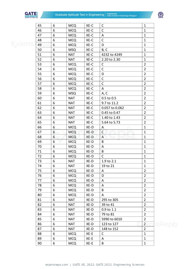 GATE XE 2022 answer key, GATE 2022, Engineering Sciences, page 2 of 4