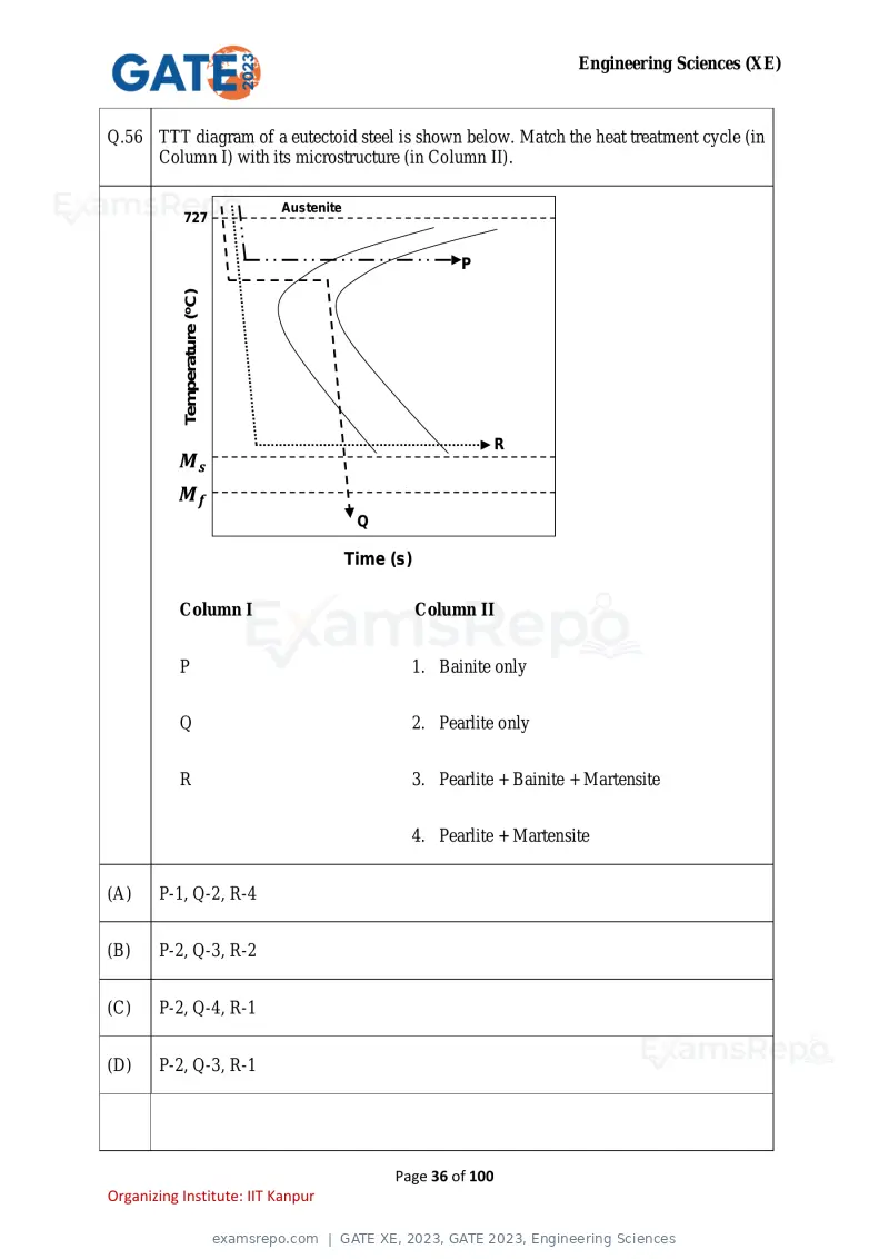 GATE XE 2023 question paper, GATE 2023, Engineering Sciences, page 36 of 100