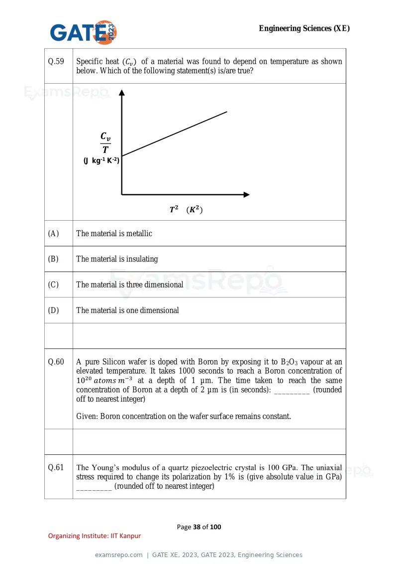 GATE XE 2023 question paper, GATE 2023, Engineering Sciences, page 38 of 100