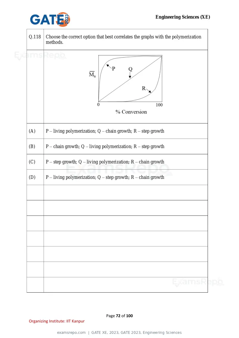GATE XE 2023 question paper, GATE 2023, Engineering Sciences, page 72 of 100