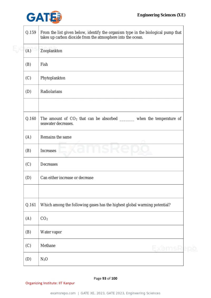 GATE XE 2023 question paper, GATE 2023, Engineering Sciences, page 93 of 100