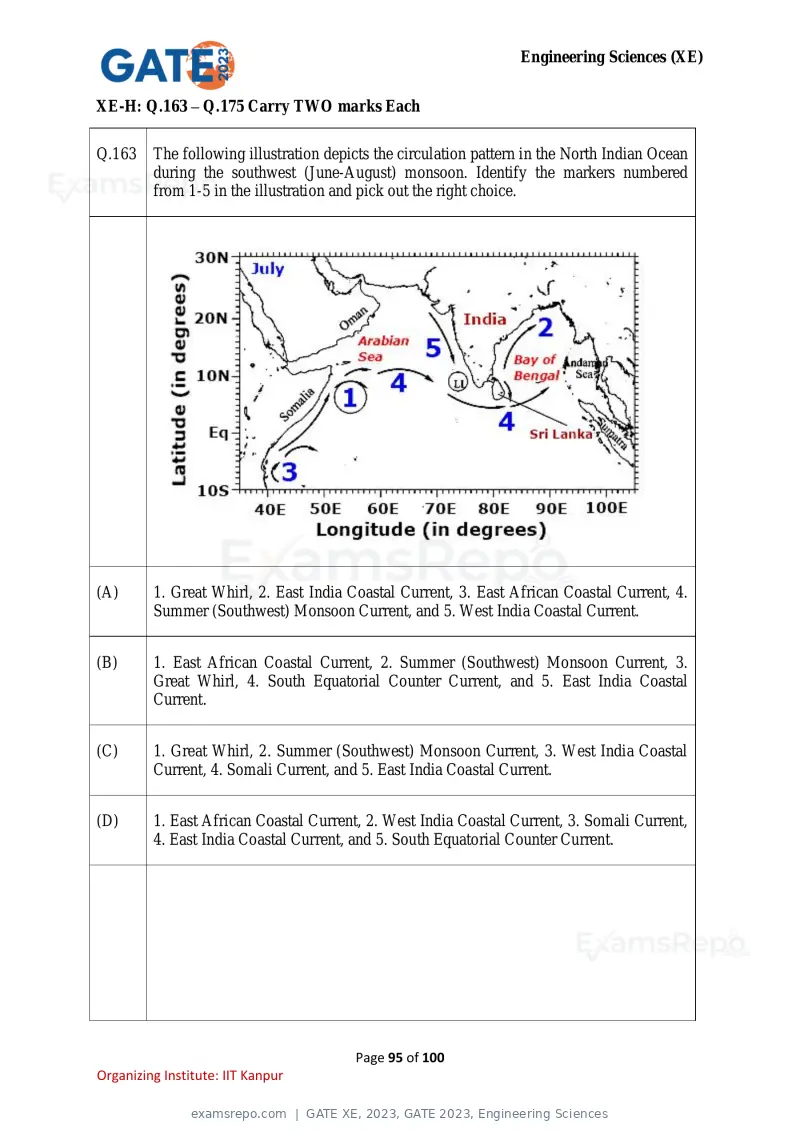 GATE XE 2023 question paper, GATE 2023, Engineering Sciences, page 95 of 100