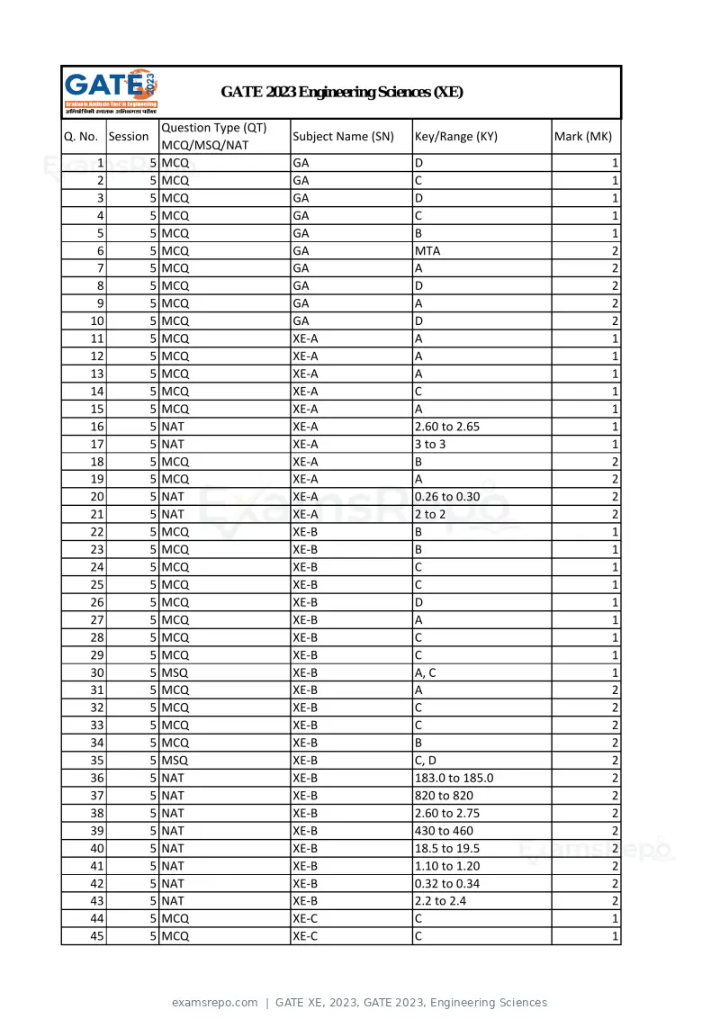 GATE XE 2023 answer key, GATE 2023, Engineering Sciences, page 1 of 4