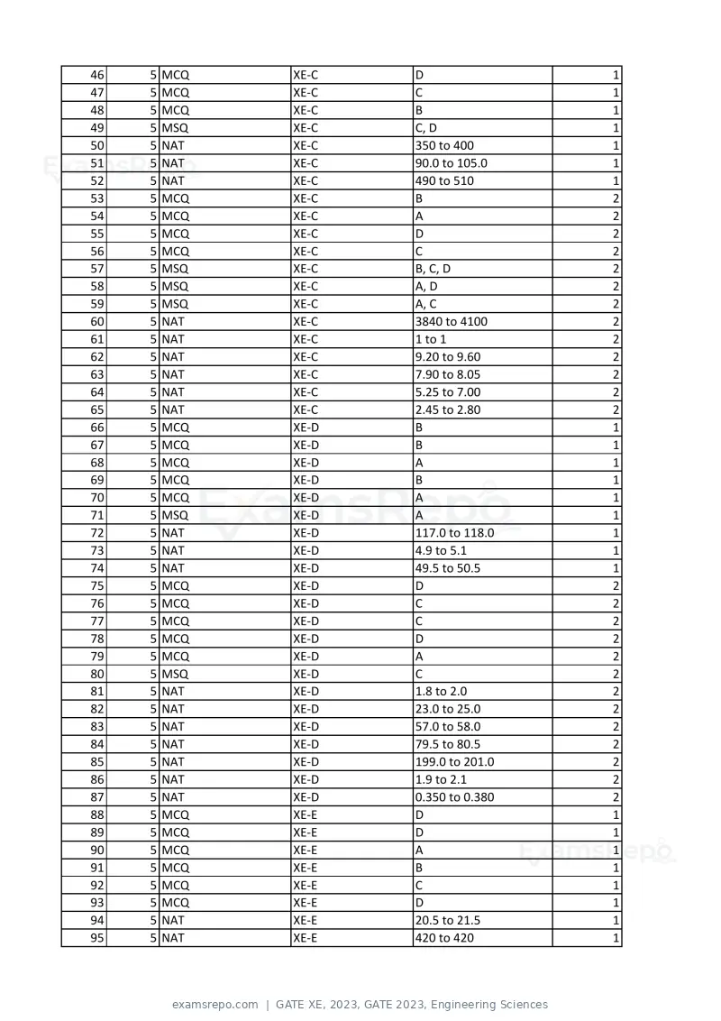 GATE XE 2023 answer key, GATE 2023, Engineering Sciences, page 2 of 4