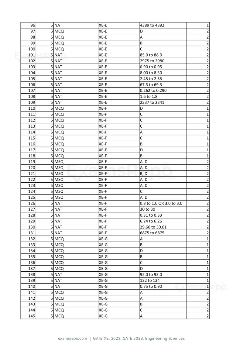 GATE XE 2023 answer key, GATE 2023, Engineering Sciences, page 3 of 4