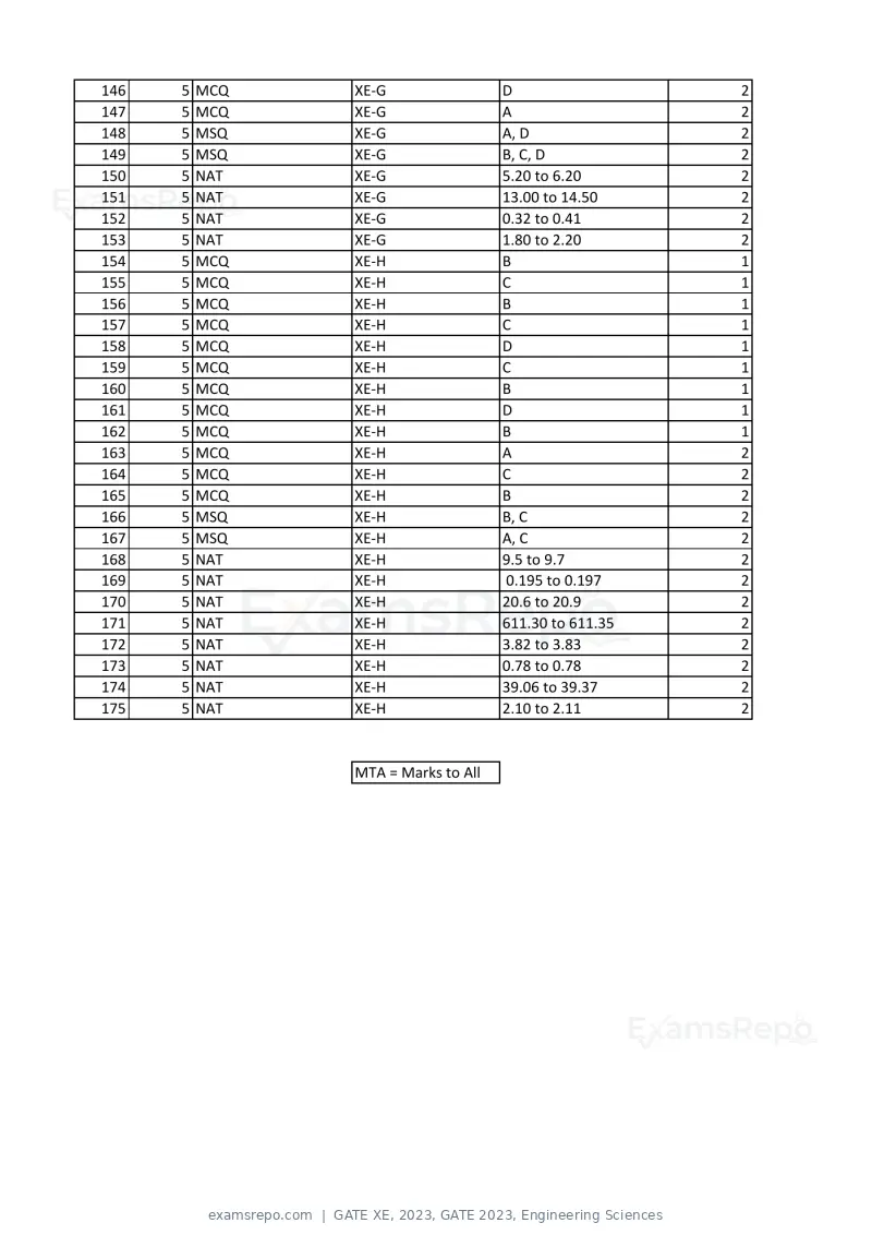 GATE XE 2023 answer key, GATE 2023, Engineering Sciences, page 4 of 4