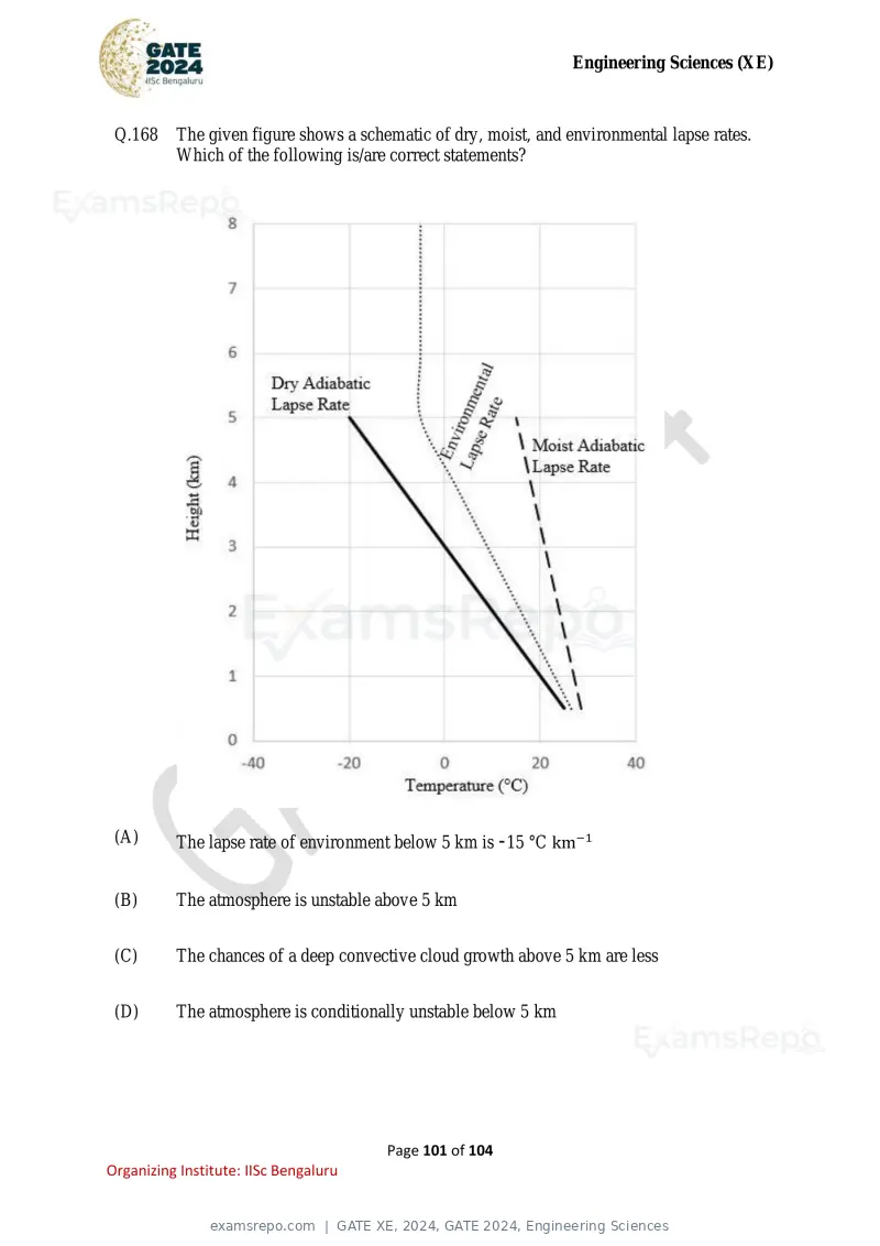 GATE XE 2024 question paper, GATE 2024, Engineering Sciences, page 101 of 104