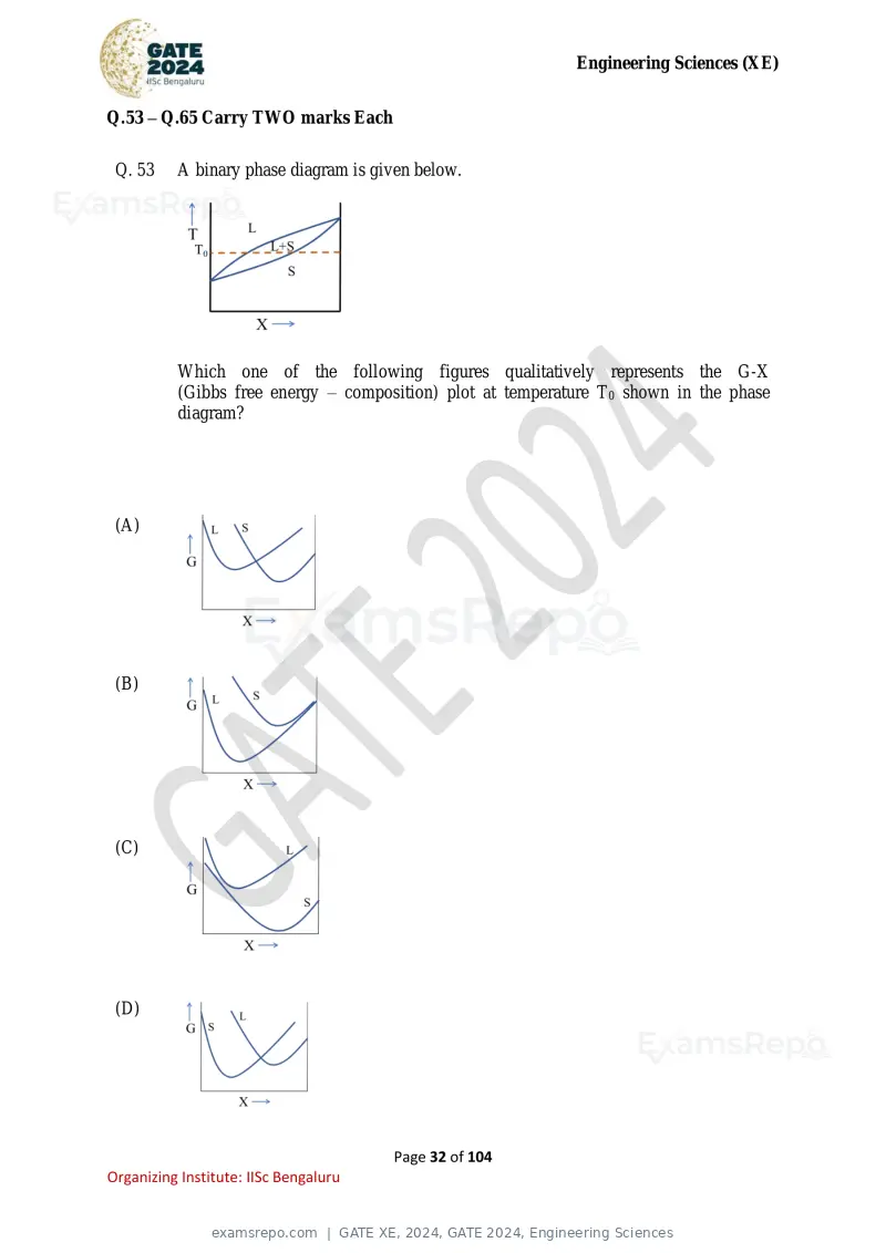 GATE XE 2024 question paper, GATE 2024, Engineering Sciences, page 32 of 104