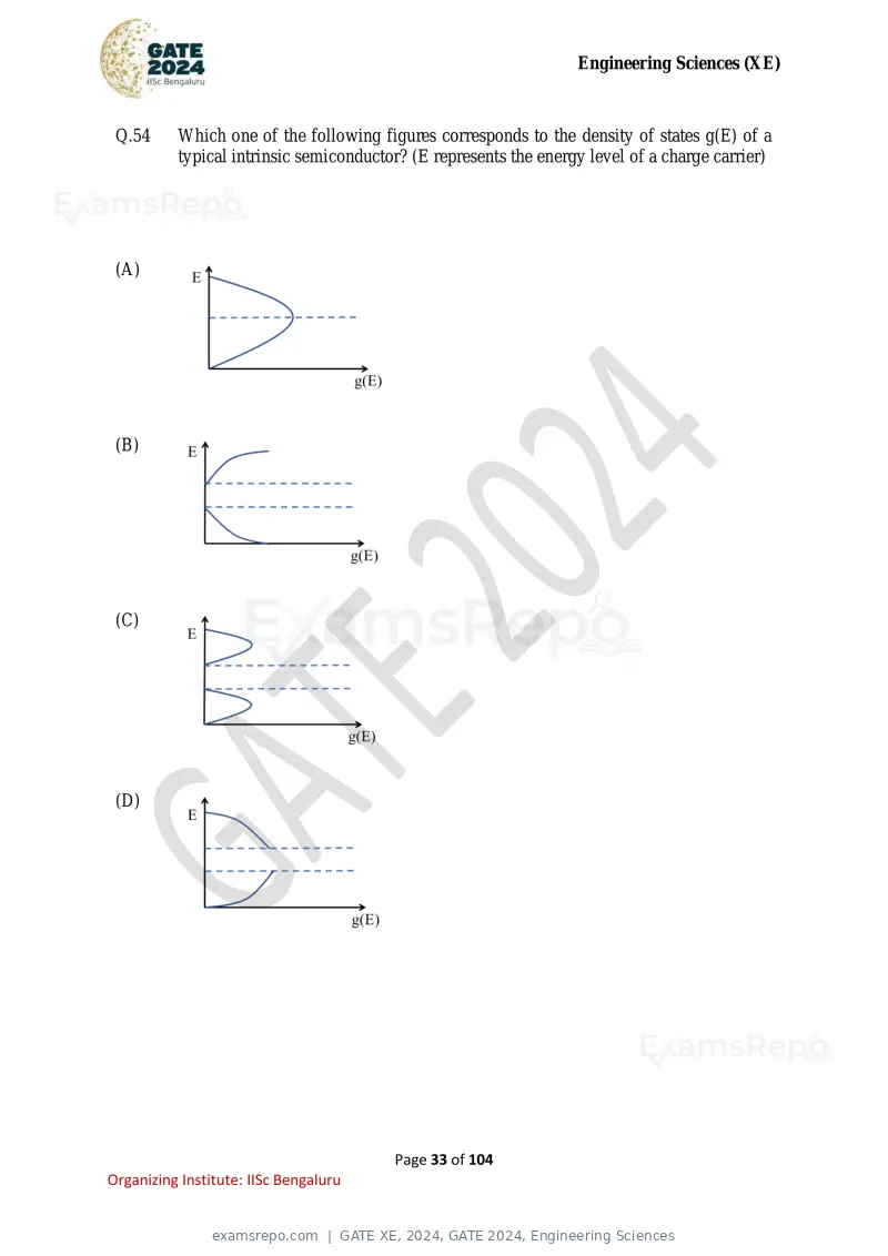 GATE XE 2024 question paper, GATE 2024, Engineering Sciences, page 33 of 104