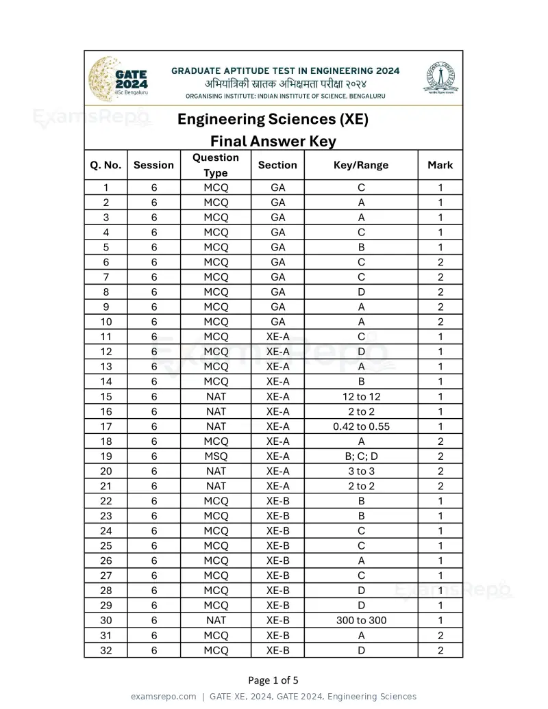 GATE XE 2024 answer key, GATE 2024, Engineering Sciences, page 1 of 5