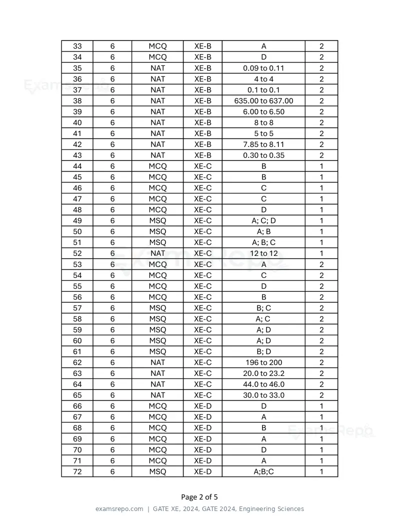 GATE XE 2024 answer key, GATE 2024, Engineering Sciences, page 2 of 5