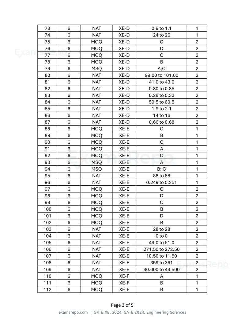 GATE XE 2024 answer key, GATE 2024, Engineering Sciences, page 3 of 5