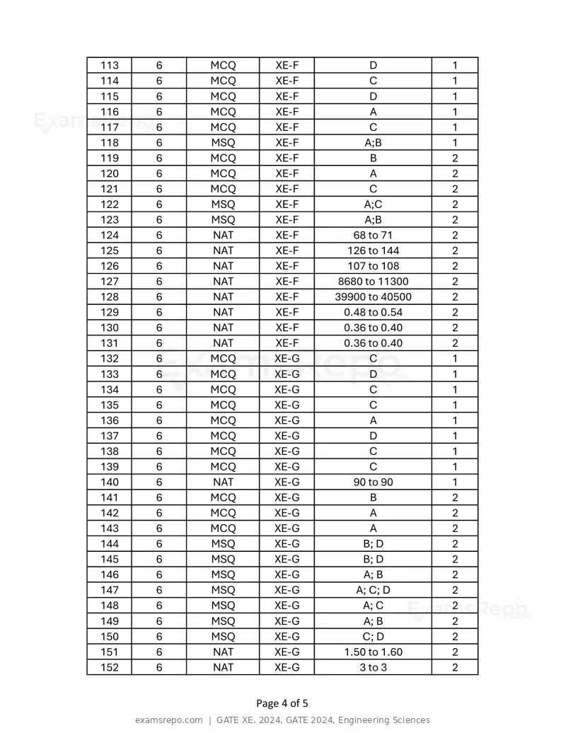 GATE XE 2024 answer key, GATE 2024, Engineering Sciences, page 4 of 5