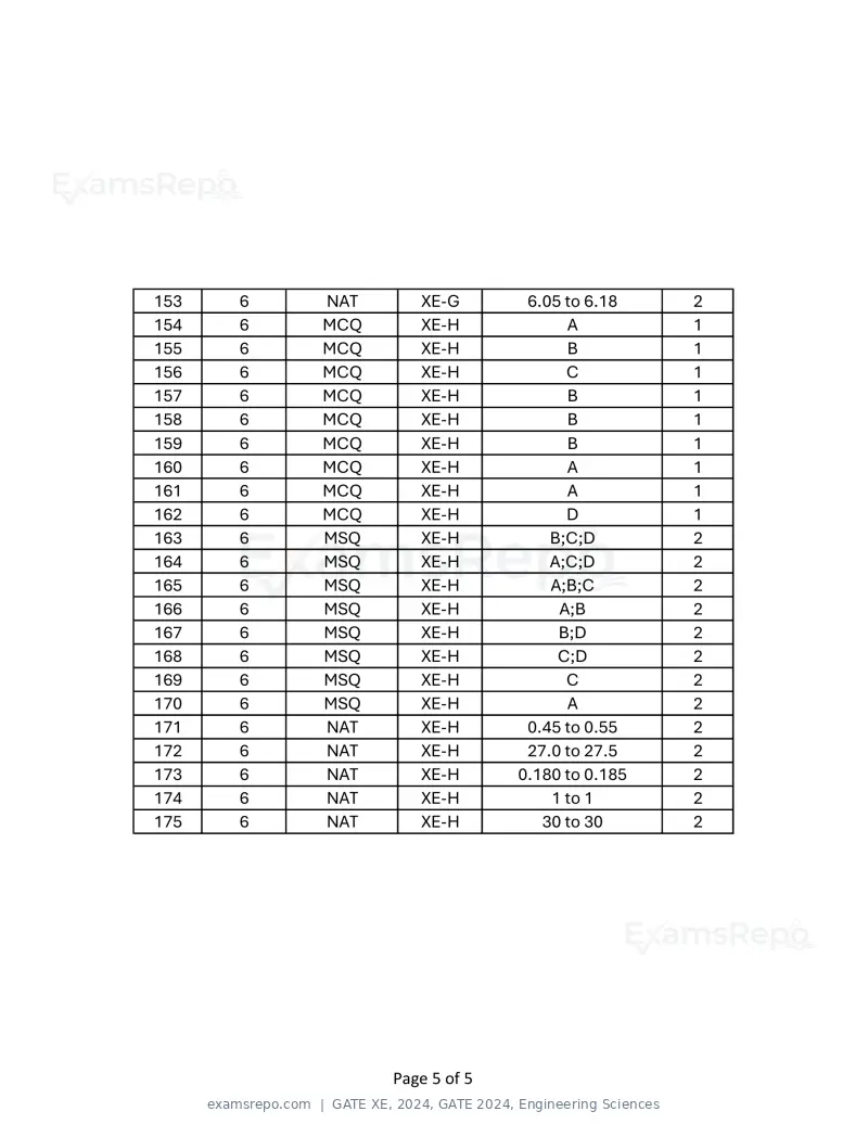 GATE XE 2024 answer key, GATE 2024, Engineering Sciences, page 5 of 5