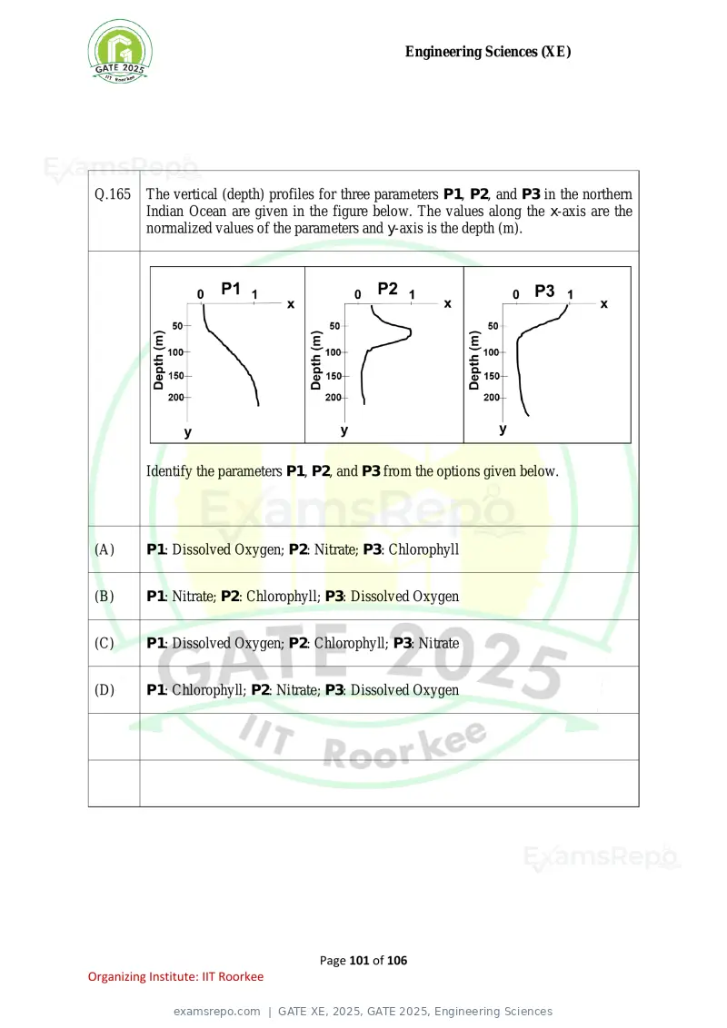 GATE XE 2025 question paper, GATE 2025, Engineering Sciences, page 101 of 106