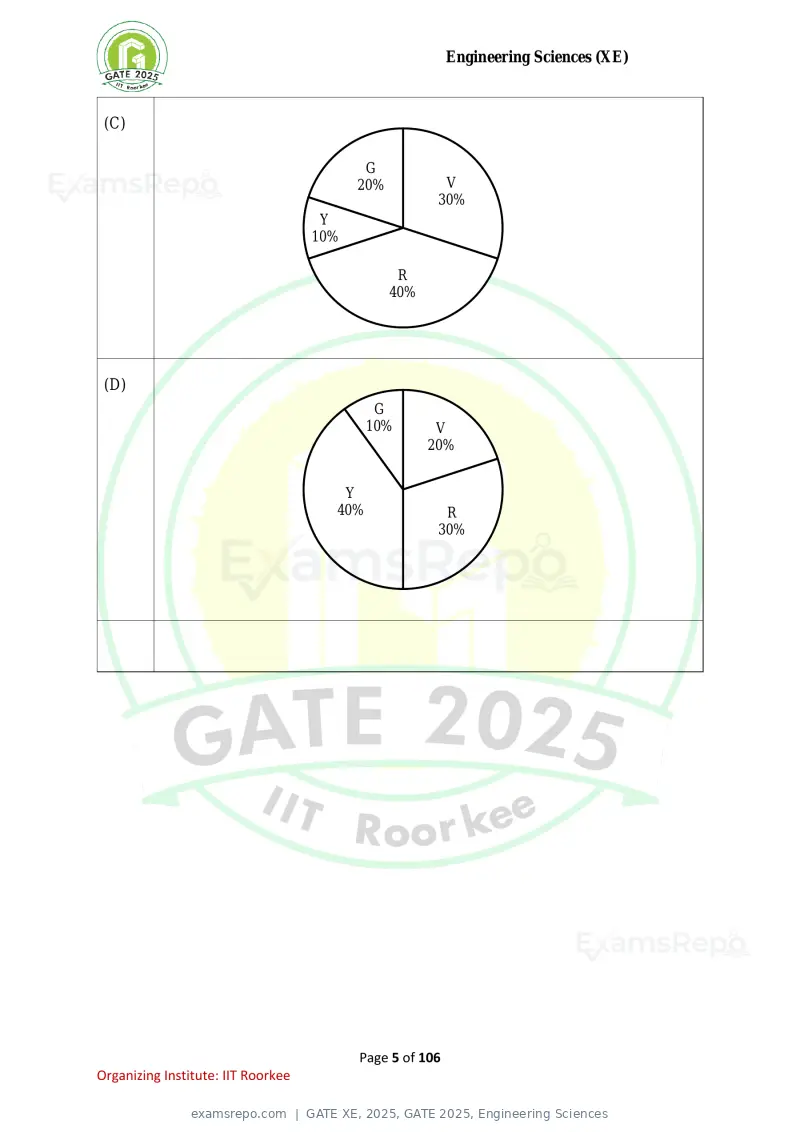 GATE XE 2025 question paper, GATE 2025, Engineering Sciences, page 5 of 106