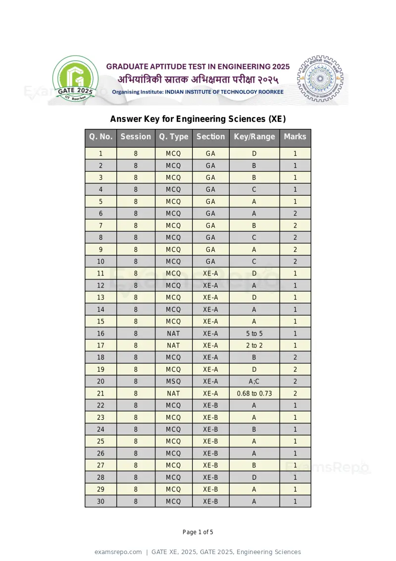 GATE XE 2025 answer key, GATE 2025, Engineering Sciences, page 1 of 5