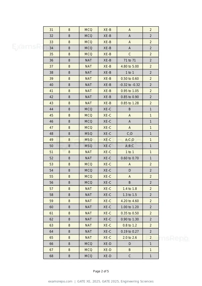 GATE XE 2025 answer key, GATE 2025, Engineering Sciences, page 2 of 5