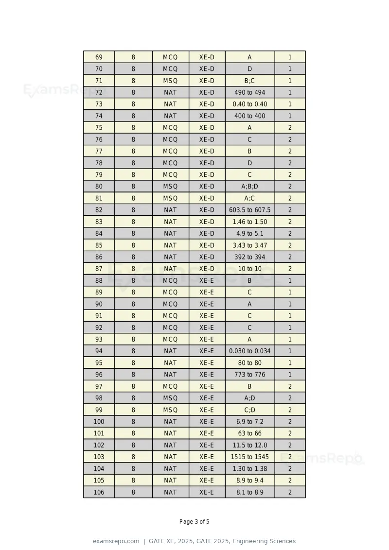 GATE XE 2025 answer key, GATE 2025, Engineering Sciences, page 3 of 5