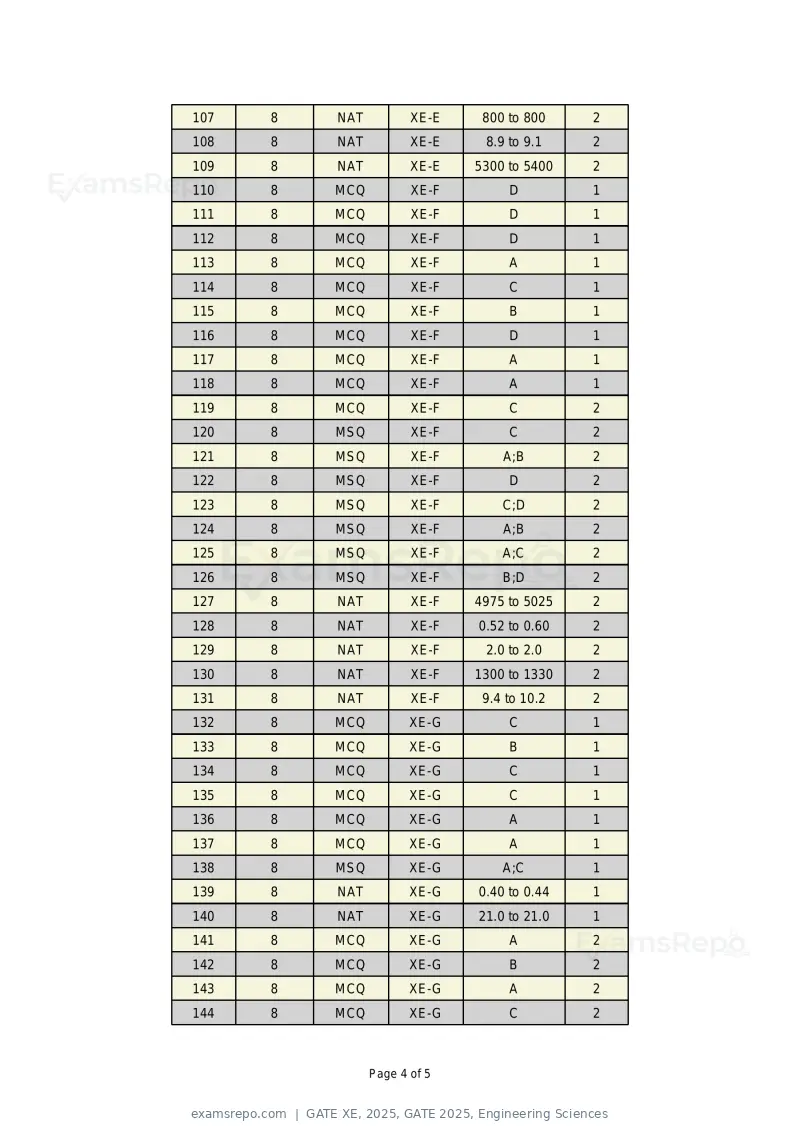 GATE XE 2025 answer key, GATE 2025, Engineering Sciences, page 4 of 5