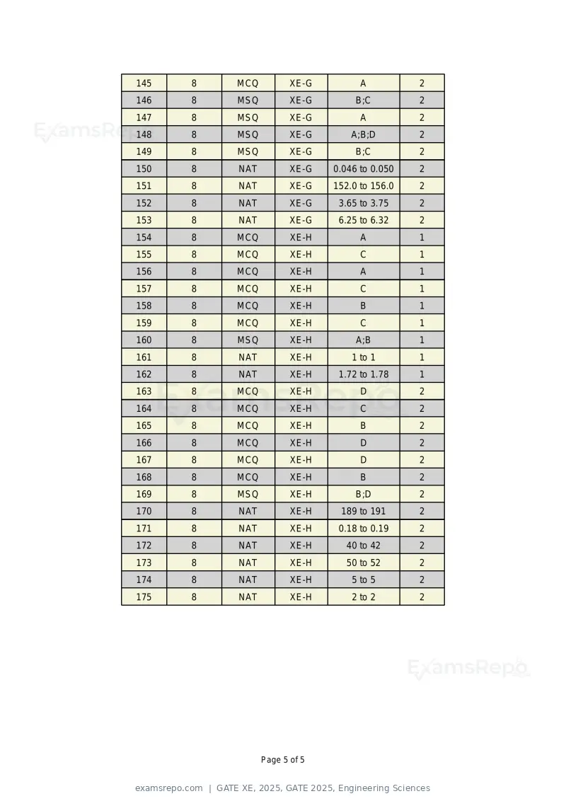 GATE XE 2025 answer key, GATE 2025, Engineering Sciences, page 5 of 5