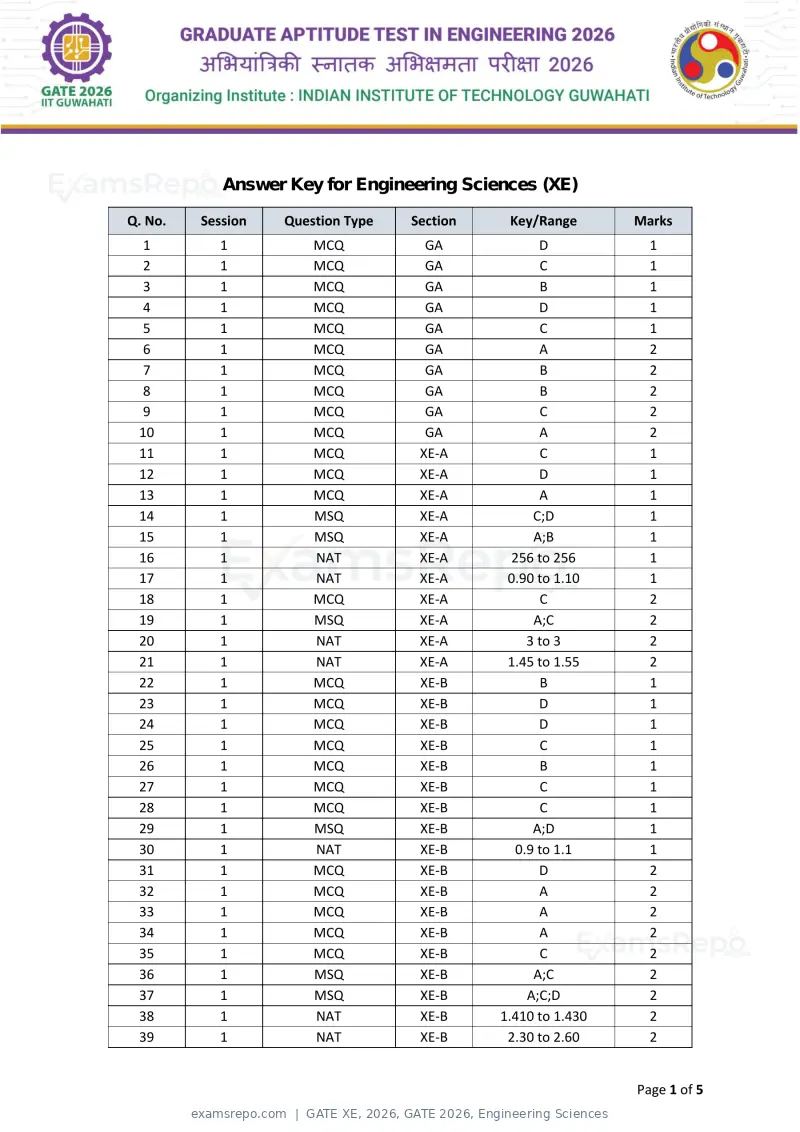 GATE XE 2026 answer key, GATE 2026, Engineering Sciences, page 1 of 5