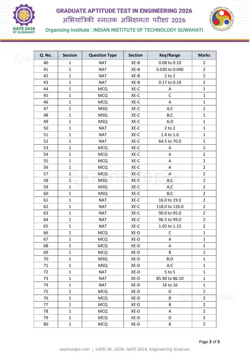 GATE XE 2026 answer key, GATE 2026, Engineering Sciences, page 2 of 5