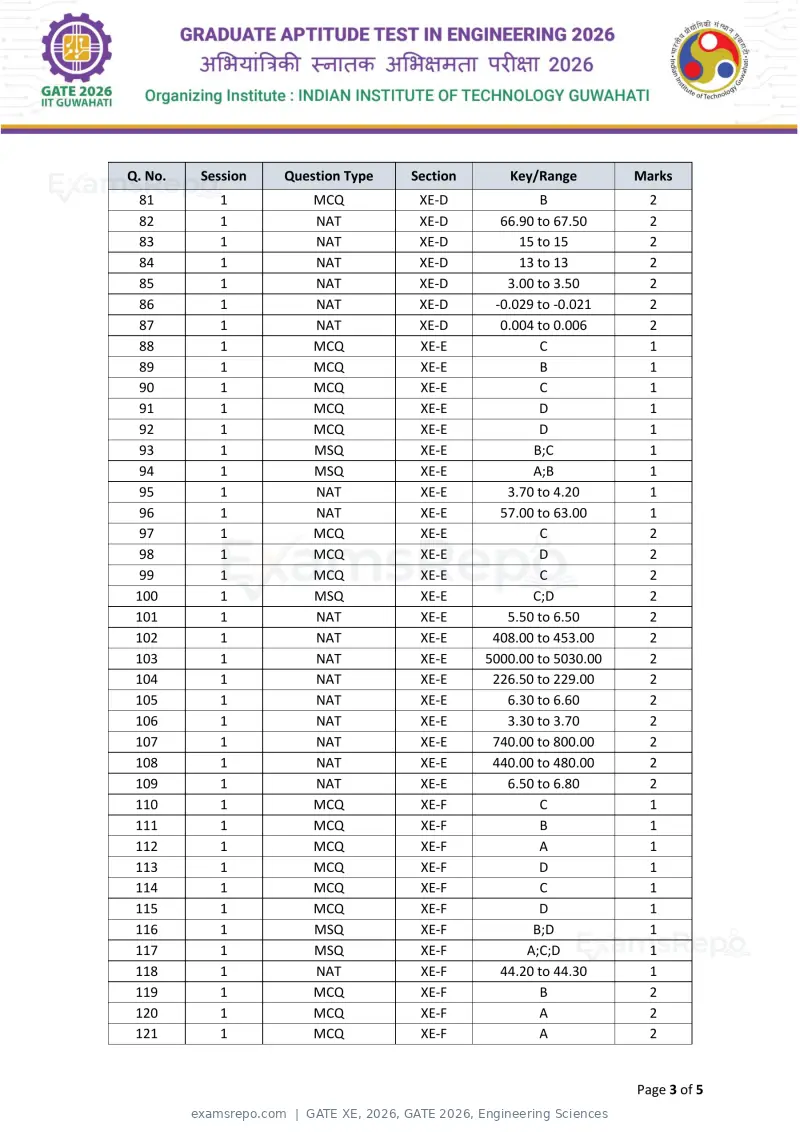 GATE XE 2026 answer key, GATE 2026, Engineering Sciences, page 3 of 5