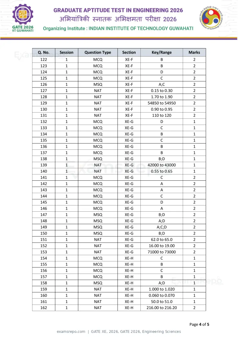 GATE XE 2026 answer key, GATE 2026, Engineering Sciences, page 4 of 5