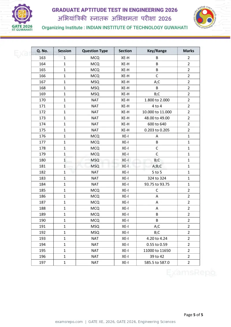 GATE XE 2026 answer key, GATE 2026, Engineering Sciences, page 5 of 5
