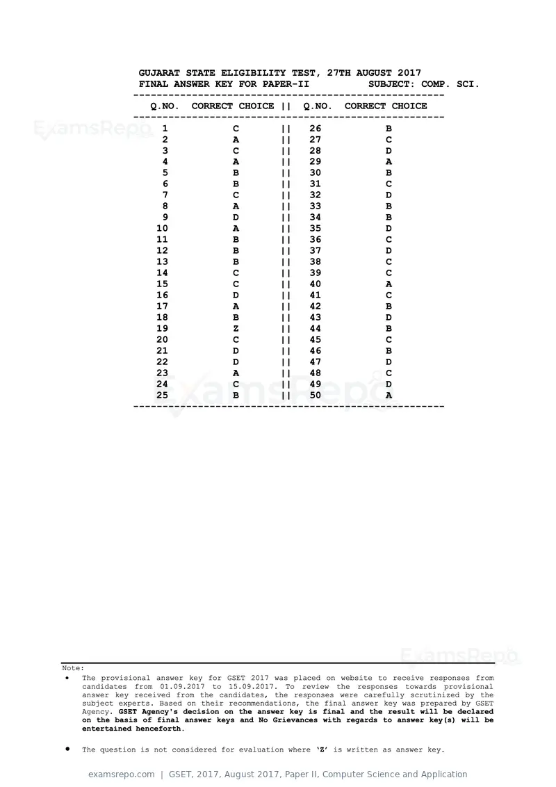 GSET 2017 answer key, August 2017, Paper II, Computer Science and Application, page 1 of 1