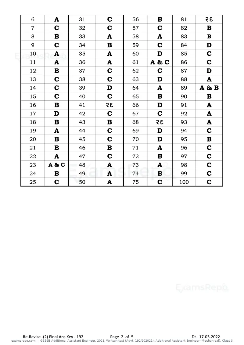 GSSSB Additional Assistant Engineer 2021 answer key, Written test (Advt. 192/202021), Additional Assistant Engineer (Mechanical), Class 3, page 2 of 5