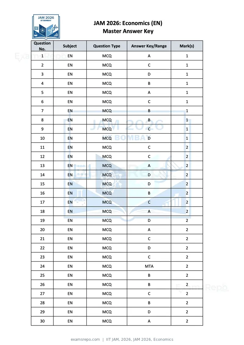 IIT JAM 2026 answer key, JAM 2026, Economics, page 1 of 2