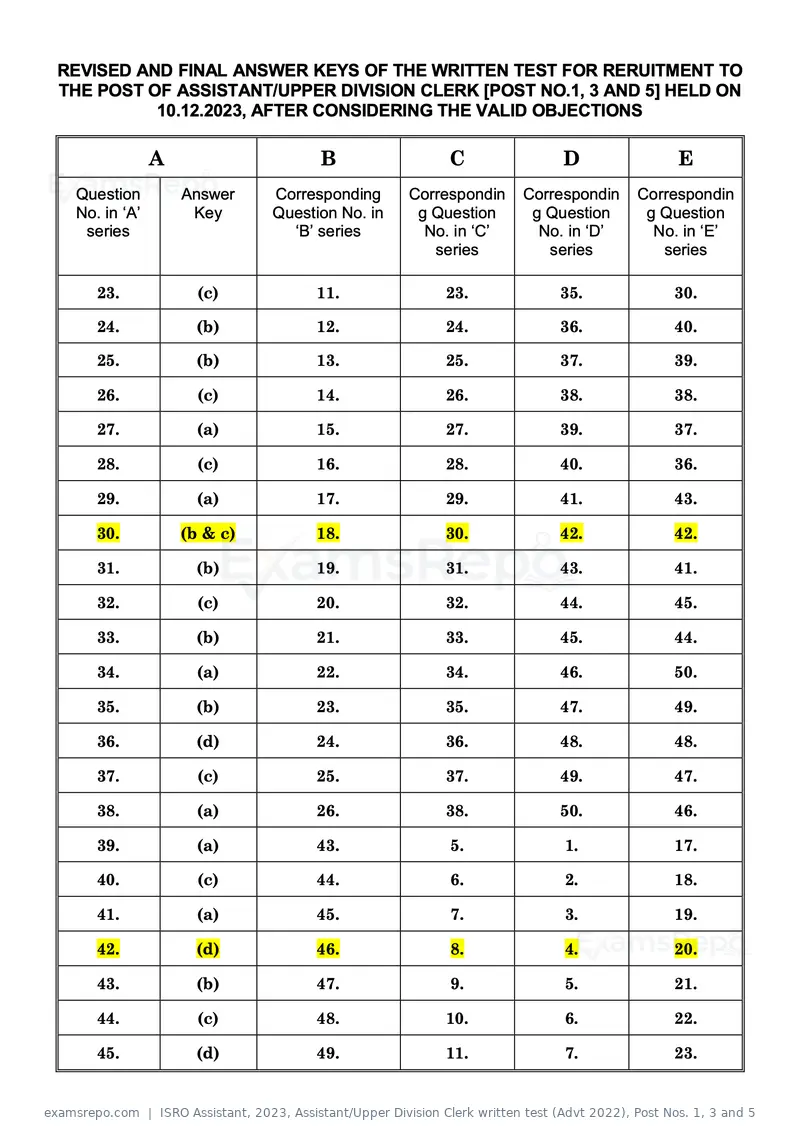 ISRO Assistant 2023 answer key, Assistant/Upper Division Clerk written test (Advt 2022), Post Nos. 1, 3 and 5, page 2 of 10