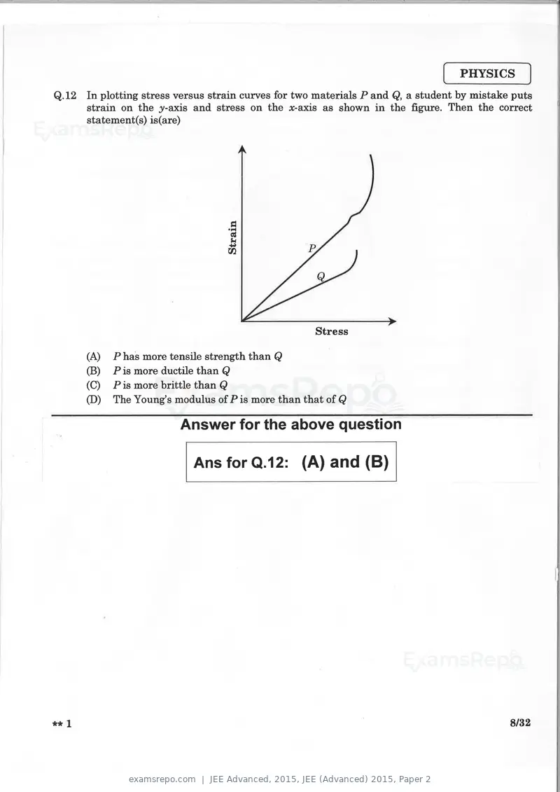 JEE Advanced 2015 question paper, JEE (Advanced) 2015, Paper 2, page 7 of 29