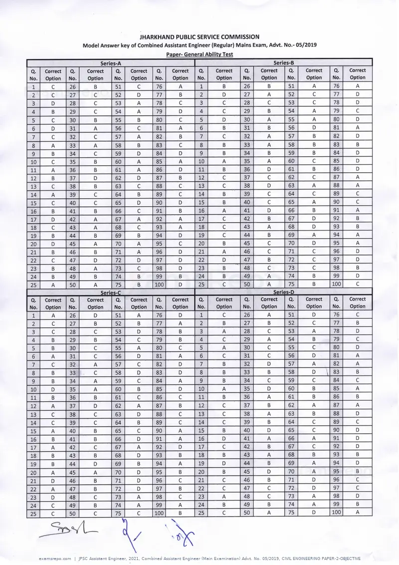 JPSC Assistant Engineer 2021 answer key, Combined Assistant Engineer (Main Examination) Advt. No. 05/2019, CIVIL ENGINEERING PAPER-2-OBJECTIVE, page 2 of 6