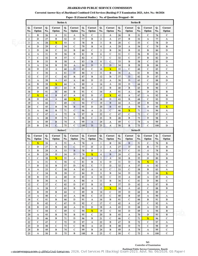 JPSC Civil Services 2026 answer key, Civil Services Pt (Backlog) Exam-2023, Advt. No. 06/2026, GS Paper-I, page 3 of 3