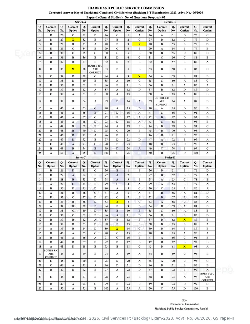 JPSC Civil Services 2026 answer key, Civil Services Pt (Backlog) Exam-2023, Advt. No. 06/2026, GS Paper-II, page 2 of 3