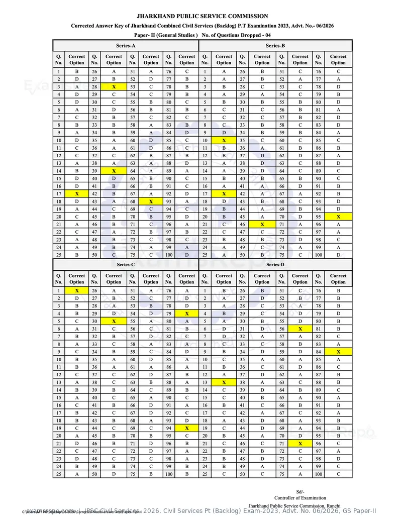JPSC Civil Services 2026 answer key, Civil Services Pt (Backlog) Exam-2023, Advt. No. 06/2026, GS Paper-II, page 3 of 3