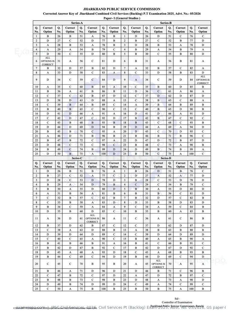 JPSC Civil Services 2026 answer key, Civil Services Pt (Backlog) Exam-2025, Advt. No. 05/2026, GS paper-I, page 2 of 3