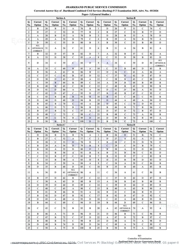 JPSC Civil Services 2026 answer key, Civil Services Pt (Backlog) Exam-2025, Advt. No. 05/2026, GS paper-II, page 2 of 3