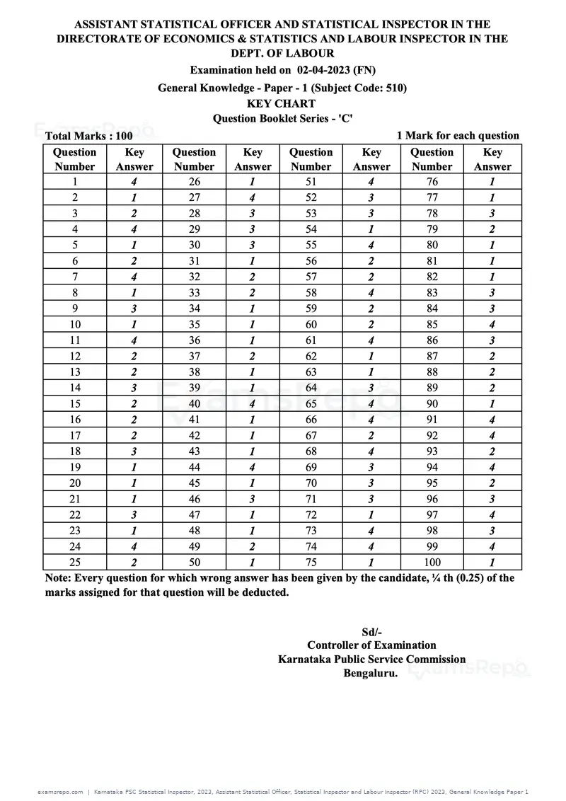 Karnataka PSC Statistical Inspector 2023 answer key, Assistant Statistical Officer, Statistical Inspector and Labour Inspector (RPC) 2023, General Knowledge Paper 1, page 3 of 4