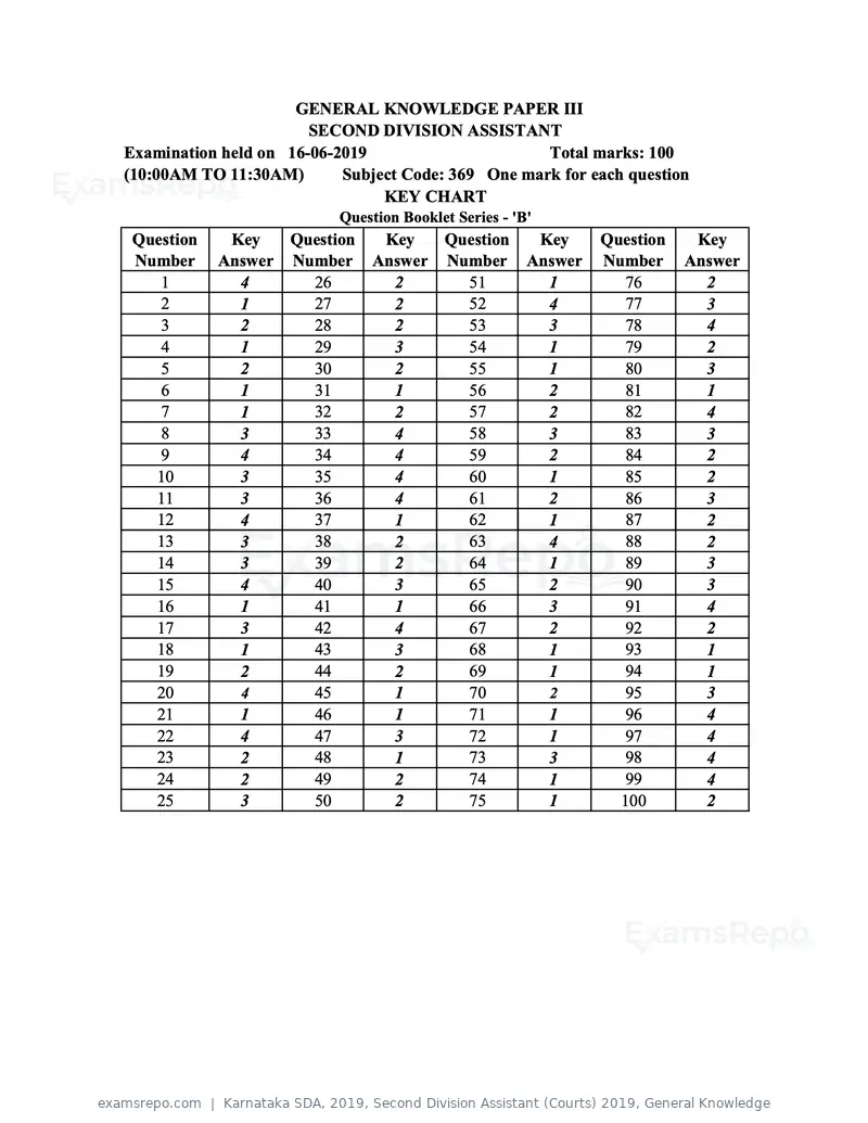 Karnataka SDA 2019 answer key, Second Division Assistant (Courts) 2019, General Knowledge, page 2 of 4