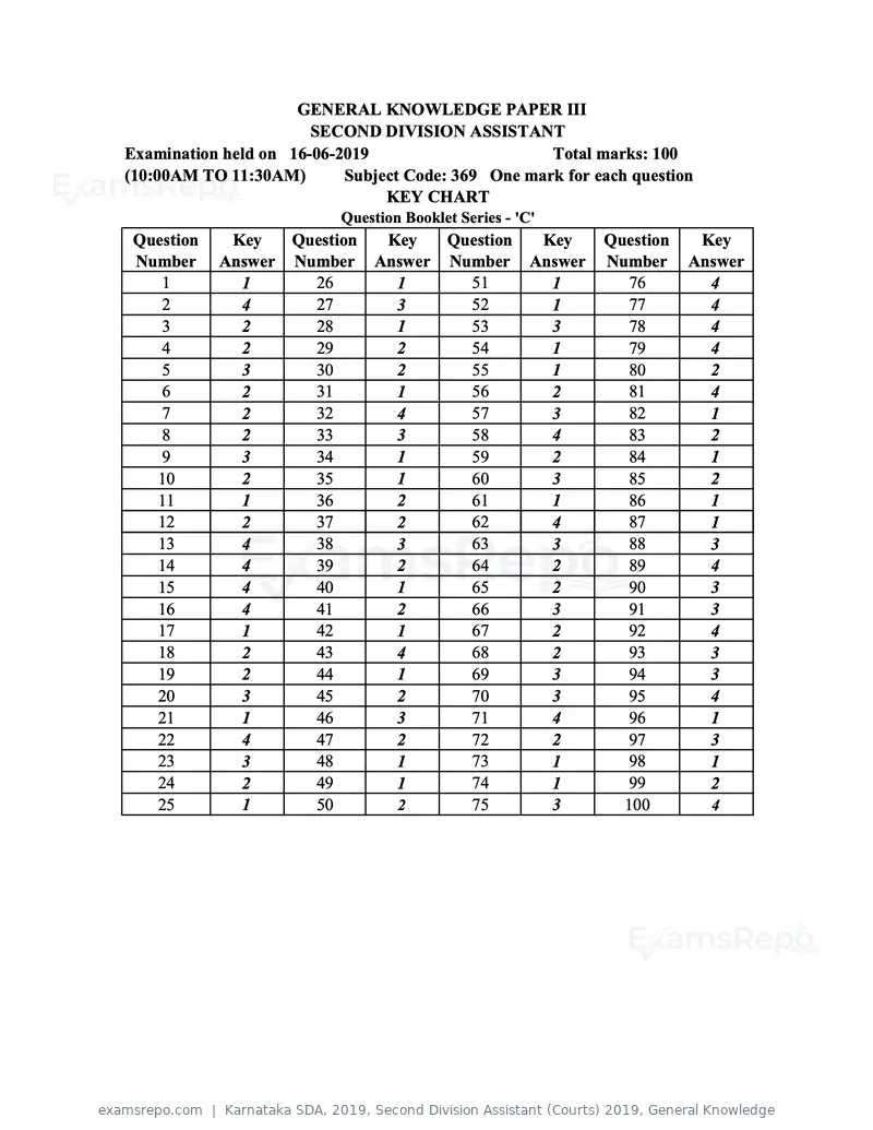 Karnataka SDA 2019 answer key, Second Division Assistant (Courts) 2019, General Knowledge, page 3 of 4
