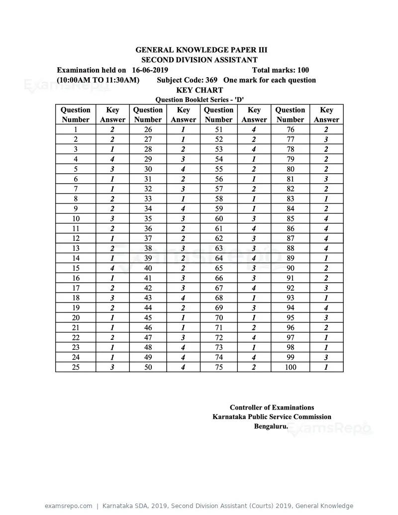 Karnataka SDA 2019 answer key, Second Division Assistant (Courts) 2019, General Knowledge, page 4 of 4