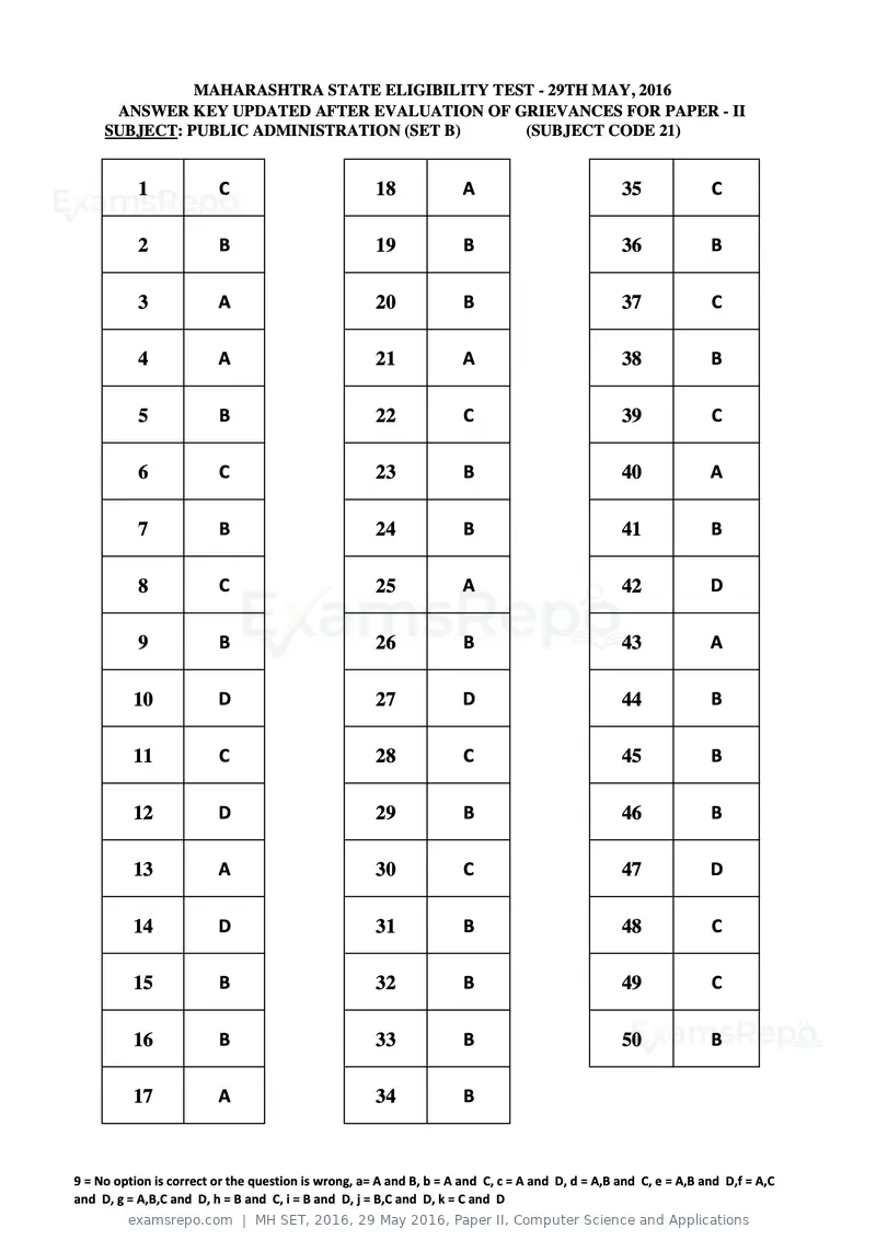 MH SET 2016 answer key, 29 May 2016, Paper II, Computer Science and Applications, page 66 of 124