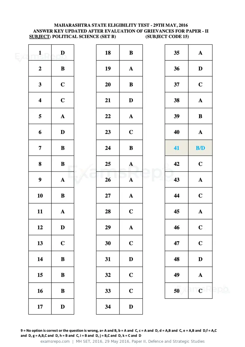 MH SET 2016 answer key, 29 May 2016, Paper II, Defence and Strategic Studies, page 42 of 124